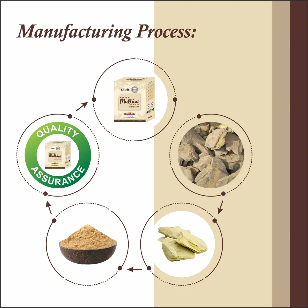 Manufacturing Process of Multani Powder - www.dkihenna.com