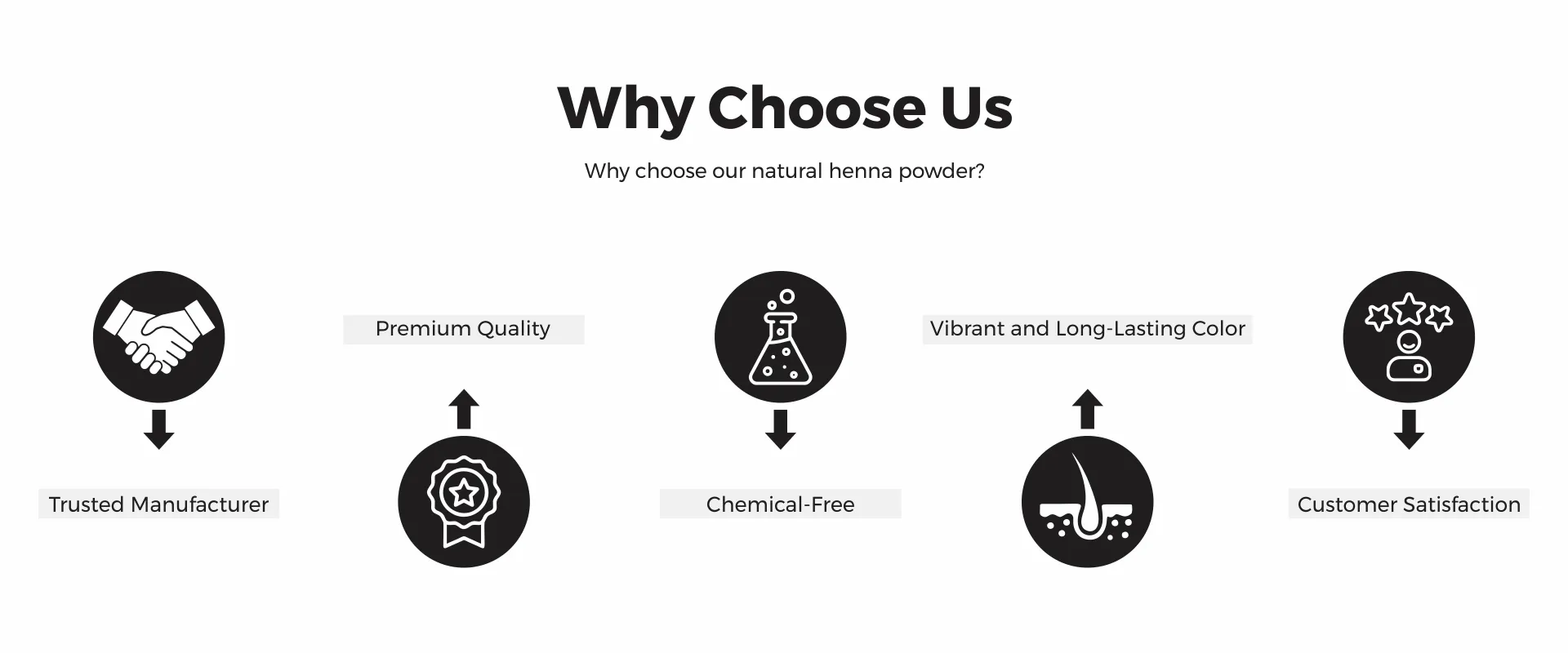 Why Choose us - www.dkihenna.com